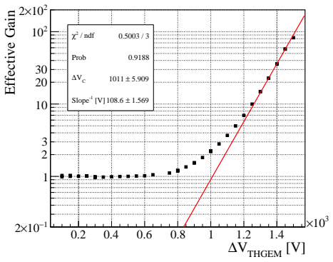 Figure 8