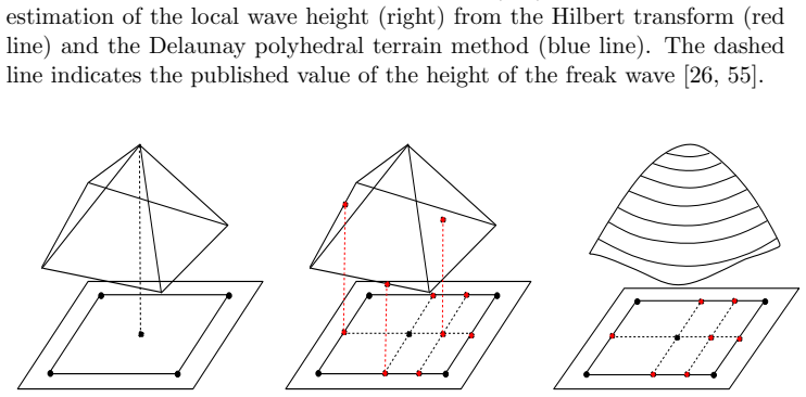 Figure 8