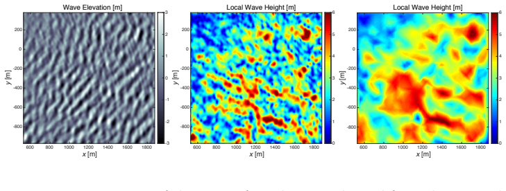 Figure 15