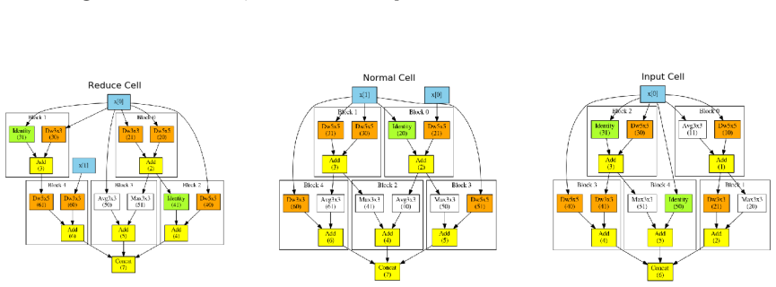 Figure 15