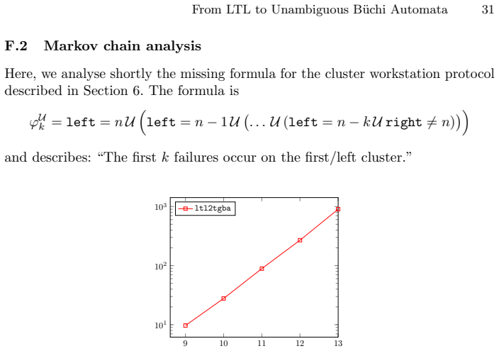 Figure 22