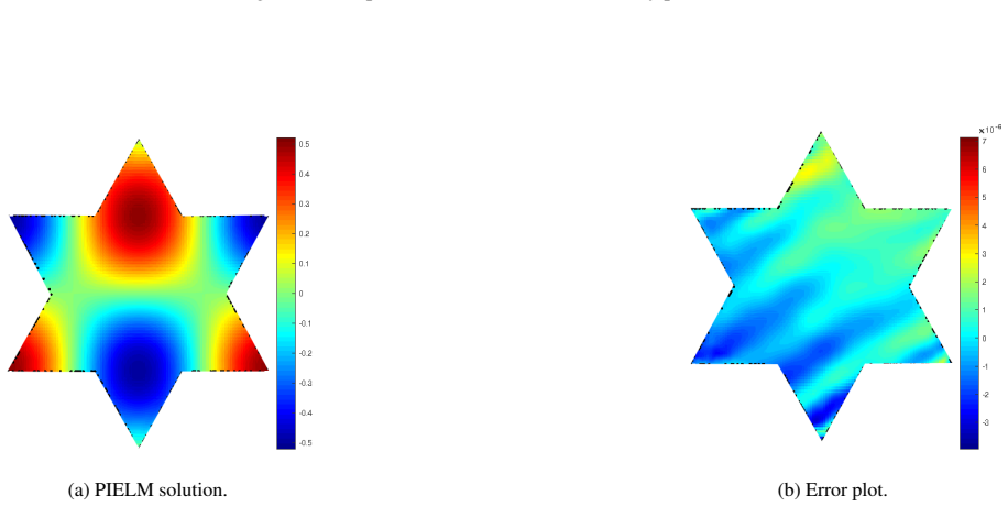 Figure 8