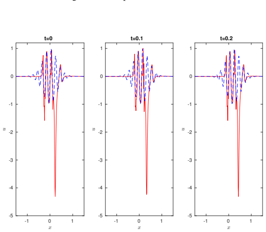 Figure 20