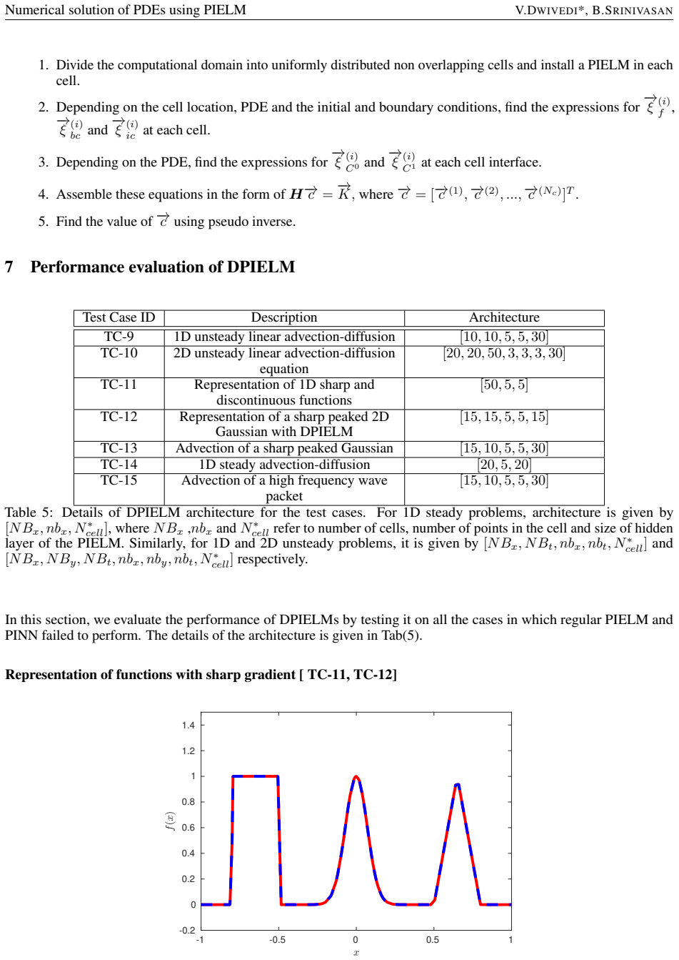 Figure 22