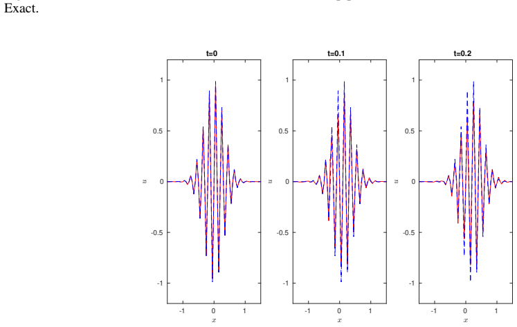 Figure 26
