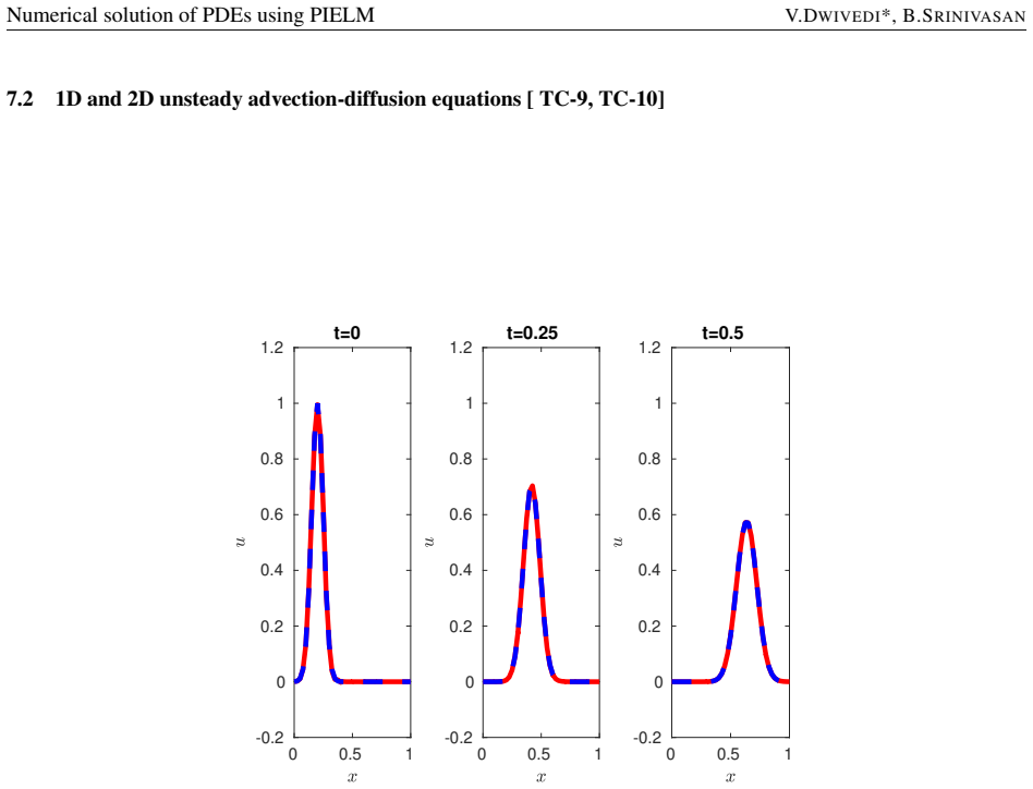 Figure 27