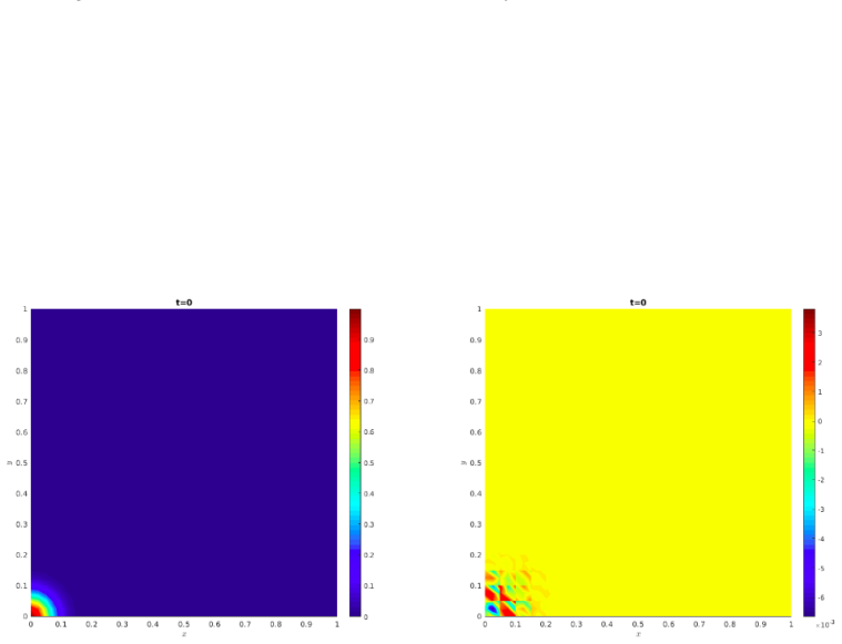 Figure 28