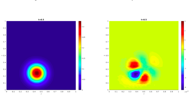 Figure 30