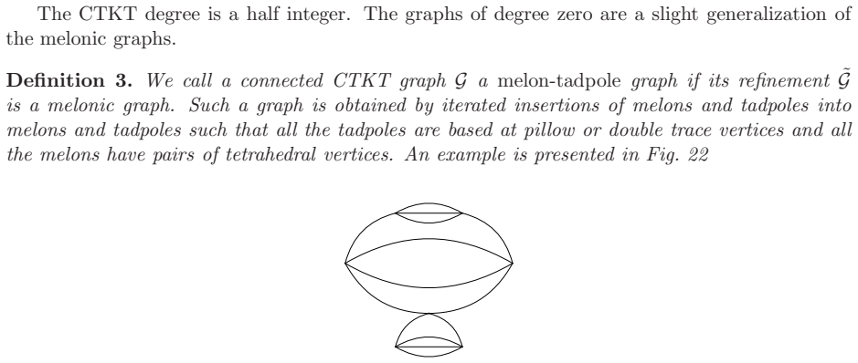 Figure 22
