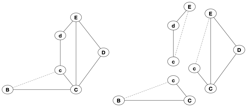 Figure 8
