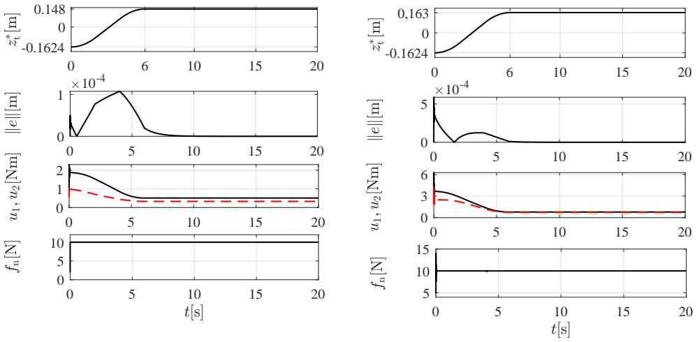 Figure 8