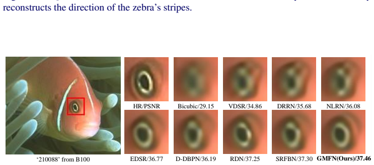 Figure 15