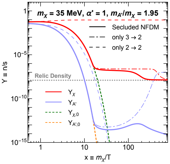 Figure 2-4