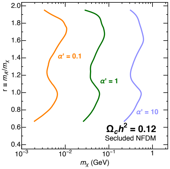 Figure 2-5