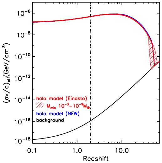 Figure 5-3