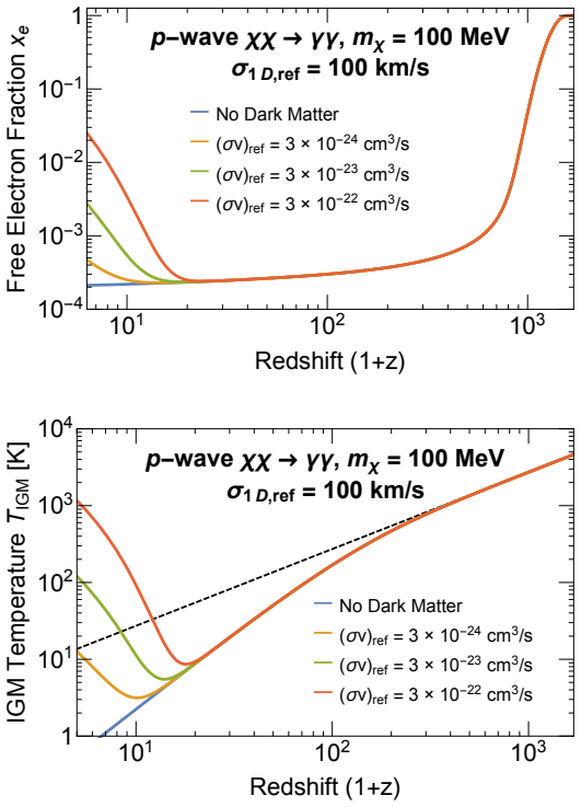 Figure 5-8