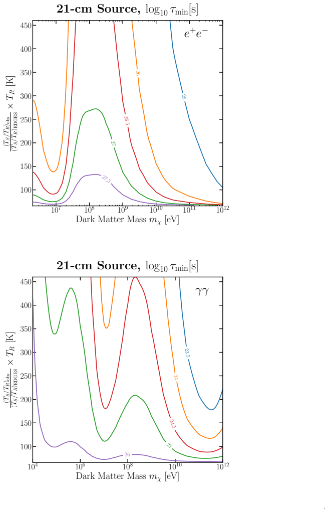 Figure 6-2