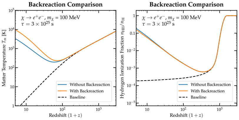Figure 7-4