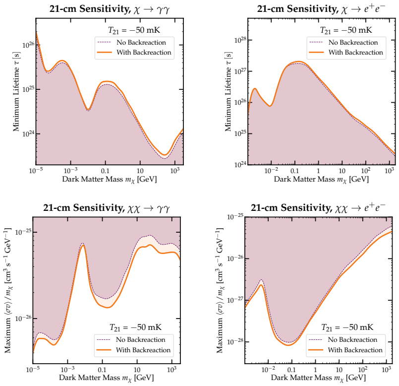 Figure 7-6