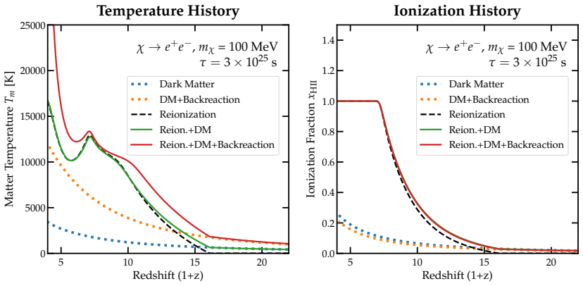 Figure 7-9
