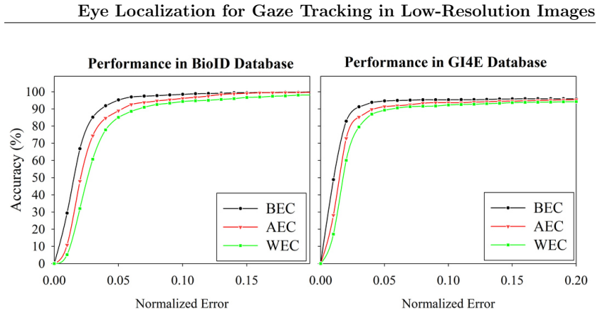 Figure 2.4