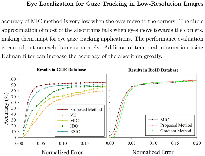 Figure 2.7