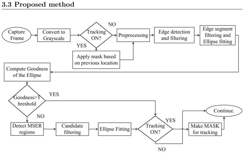 Figure 3.2