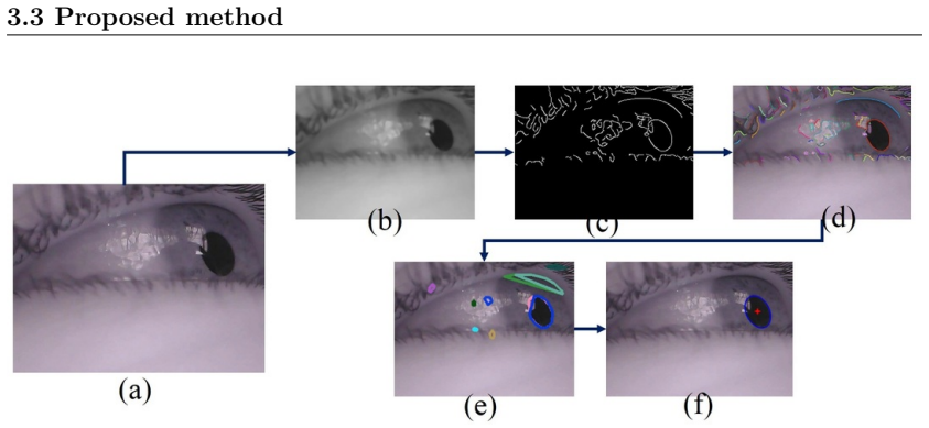 Figure 3.3
