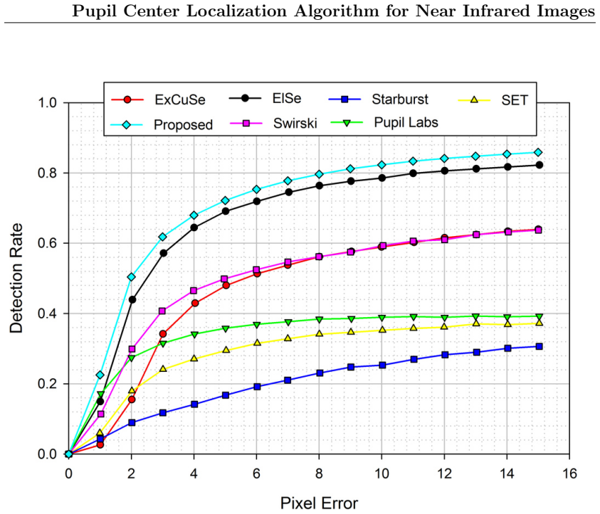 Figure 3.5