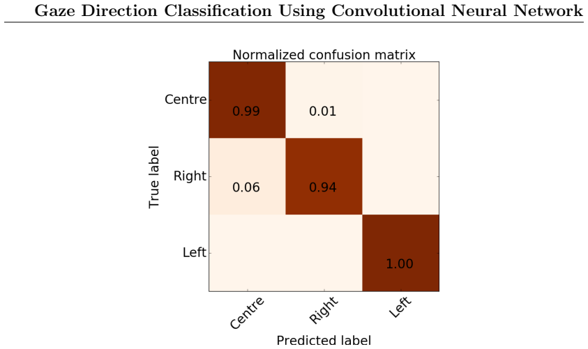 Figure 4.7