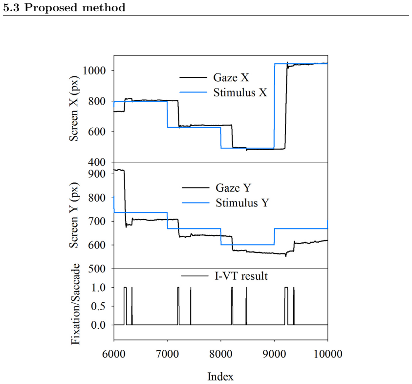 Figure 5.2