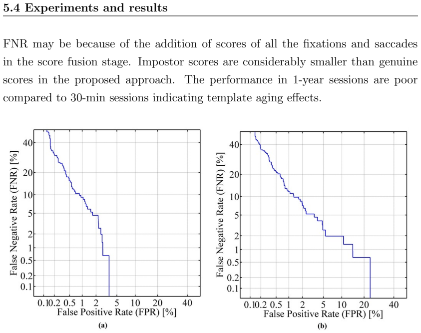 Figure 5.7