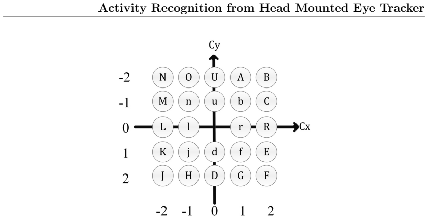 Figure 6.4