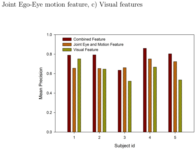 Figure 6.7
