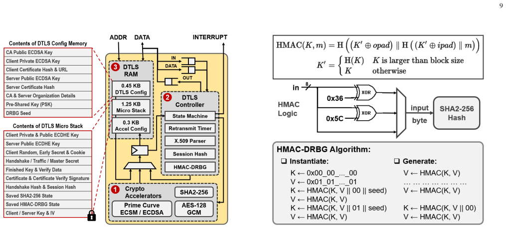 Figure 16