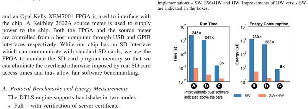 Figure 22