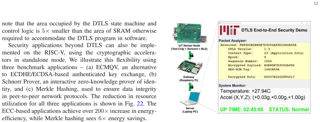Figure 23