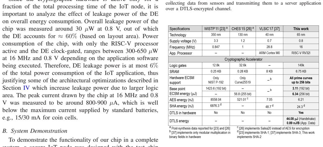 Figure 24