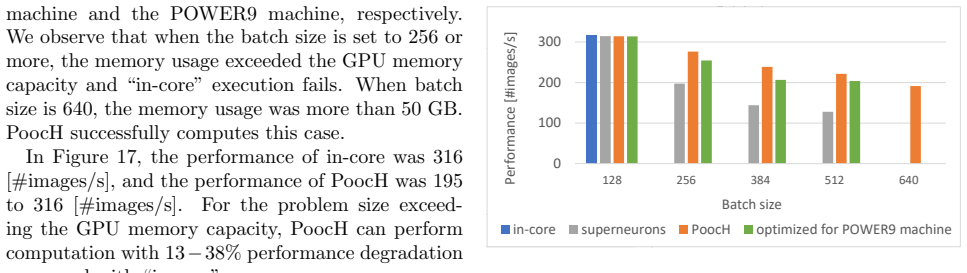 Figure 17