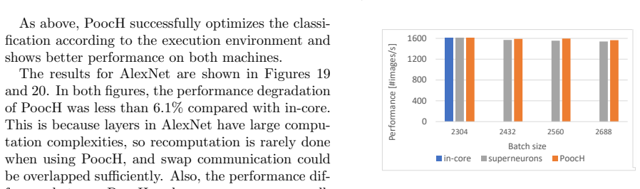 Figure 20