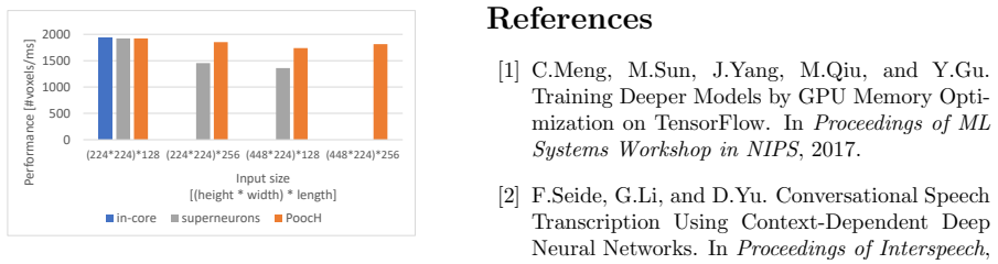 Figure 21