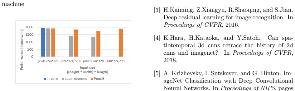Figure 22