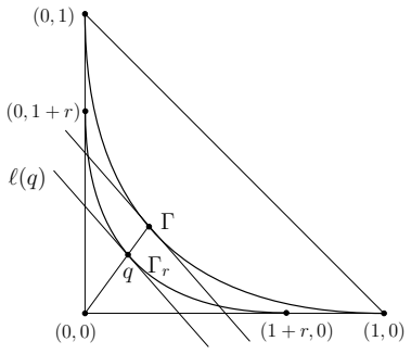 Figure 2.3