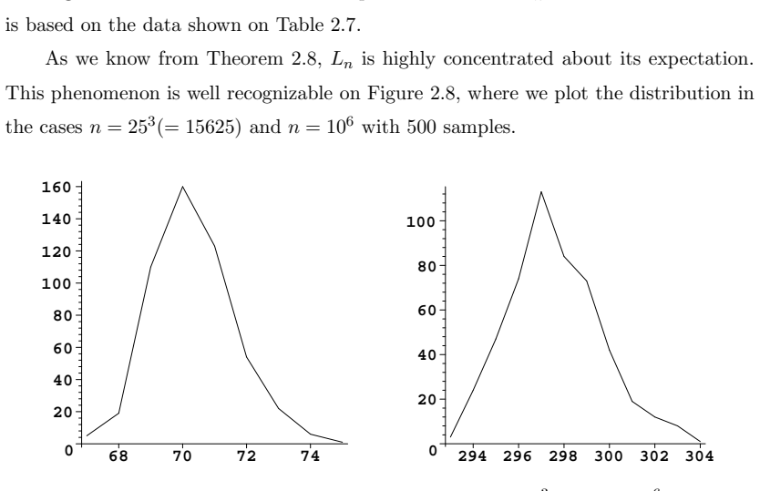 Figure 2.8