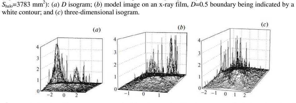 Figure 7
