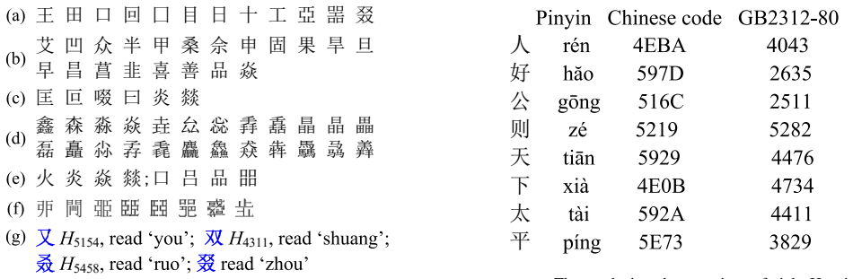 Figure 24