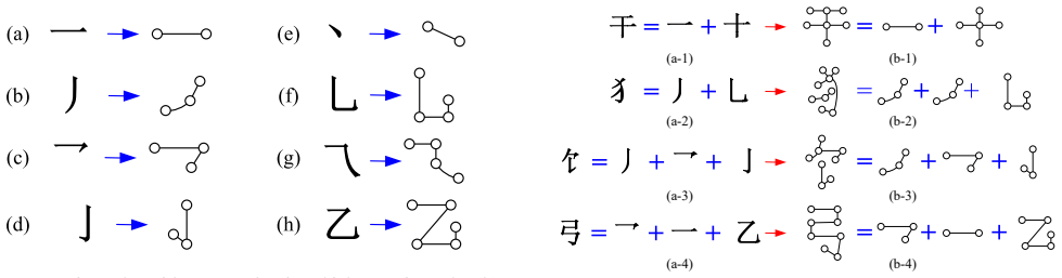 Figure 26