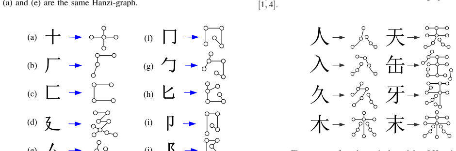Figure 29