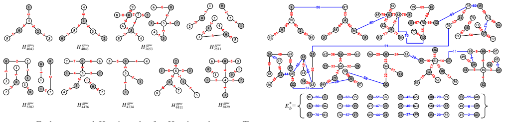 Figure 32