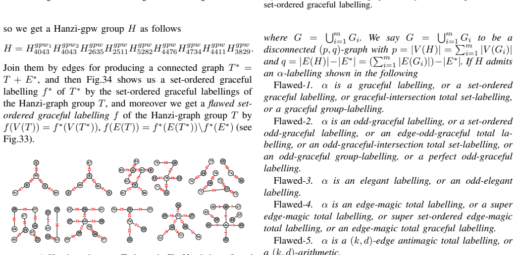 Figure 33